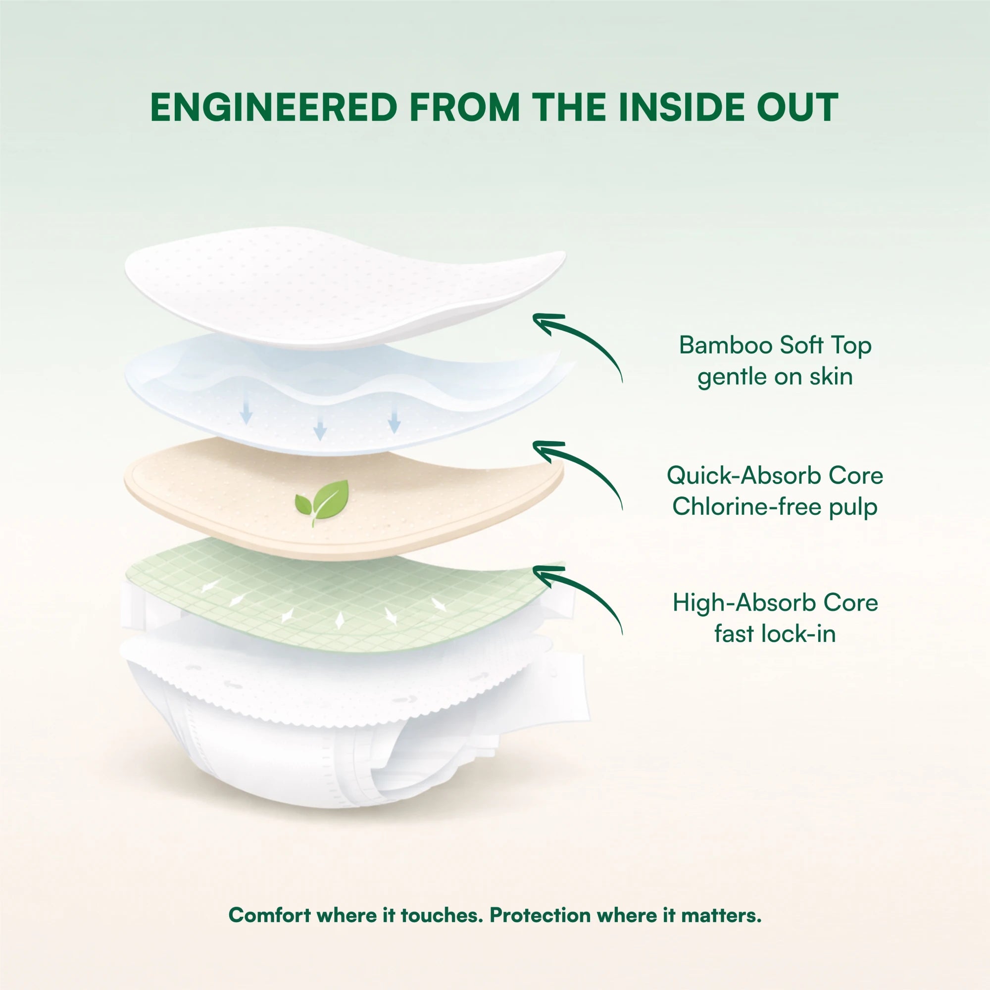Non Toxic & Leakproof Diapers